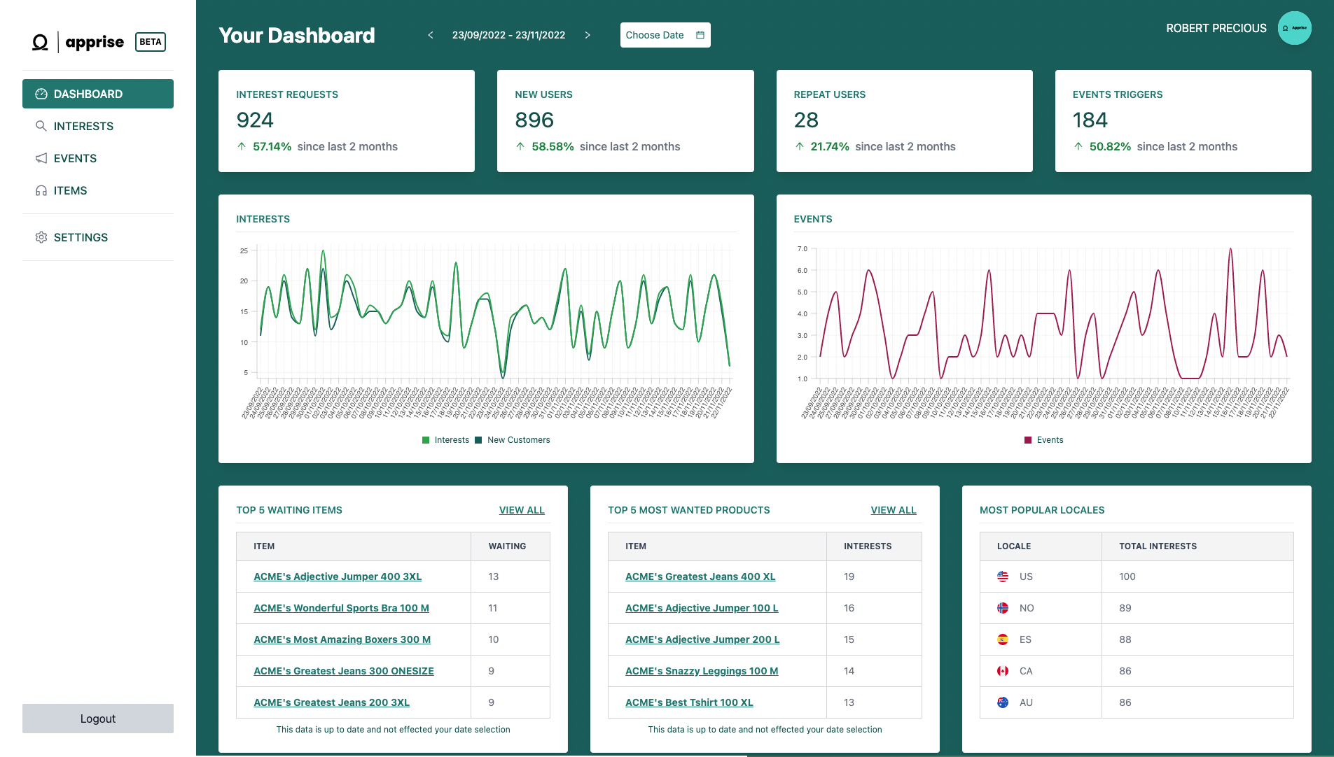 Apprise Dashboard